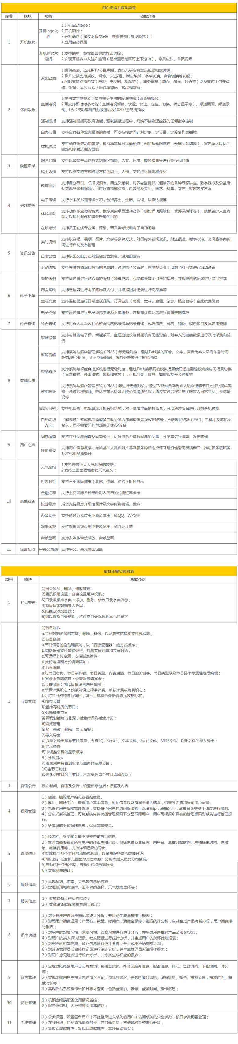 河南iptv酒店系统