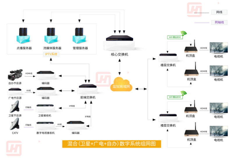 河南iptv酒店系统