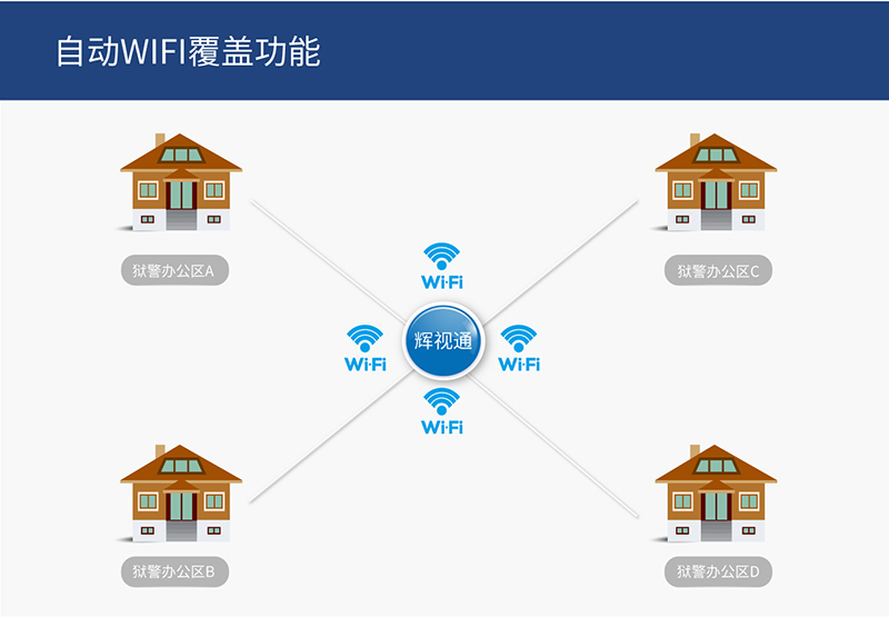 河南iptv酒店系统