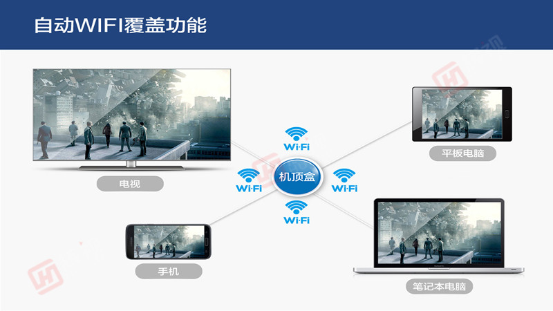 郑州IPTV系统