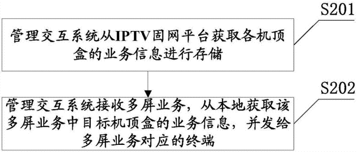 郑州iptv系统